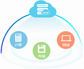 VR制作的新紀(jì)元 云計(jì)算服務(wù)的無(wú)限可能
